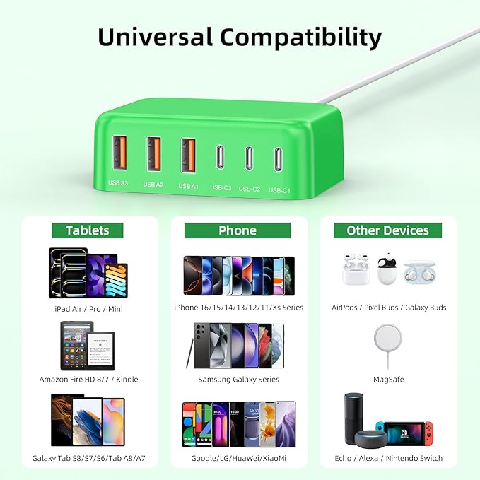 USB C Charger Block, 100W GaN 6 Port PD USB C QC USB A Wall Charger Adapter - Image 2