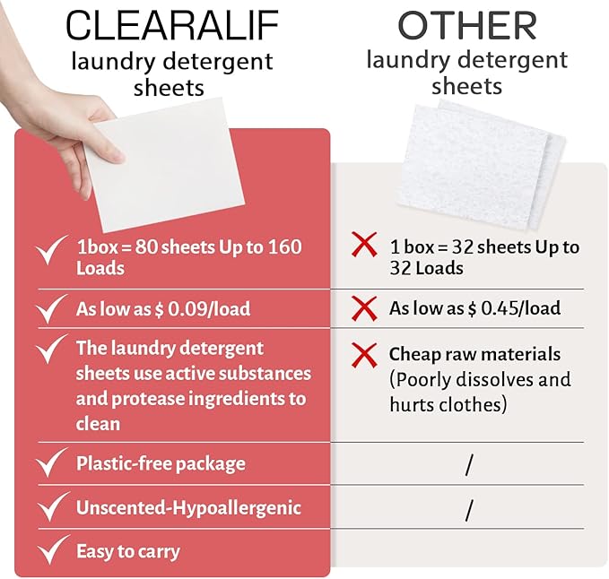 CLEARALIF Laundry Detergent Sheets, 64 Load - Image 4