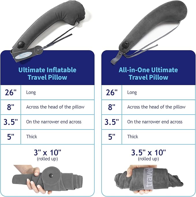 TRAVELREST Ultimate Inflatable Travel Neck & Body Pillow - Image 4