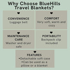 BlueHills Premium Soft Travel Blanket Pillow Airplane Blanket Packed in Soft - Image 5