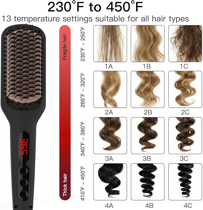 MEGAWISE Pro Ceramic Ionic Hair Straightener Brush for Home Salon | MCH Fast 20s Heating Tech with Auto-Off Safety | Anti-Scald with Universal Dual Voltage | Rotatable Power Cord (Black)
