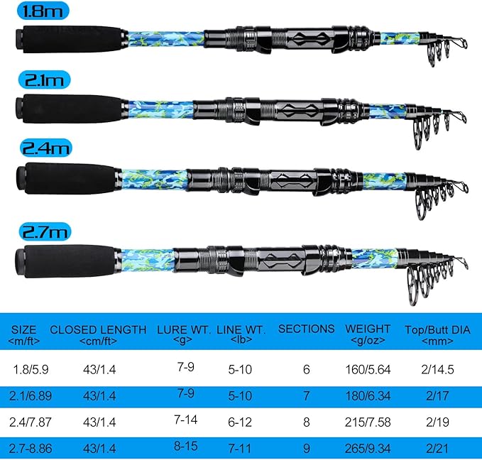 Sougayilang Fishing Rod and Reel Combos - Image 5