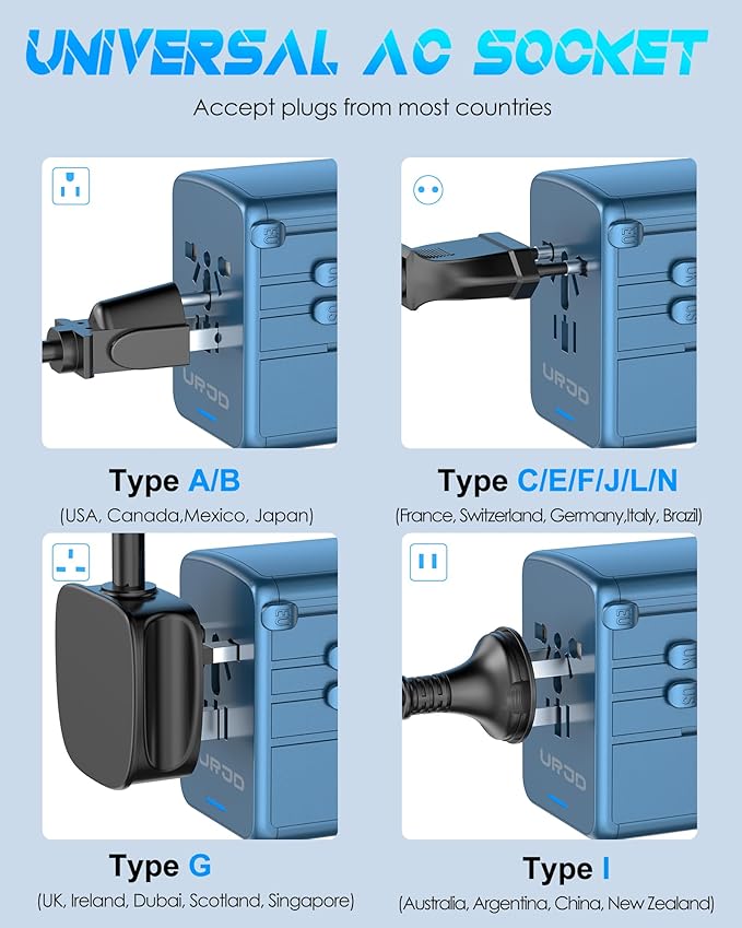 Universal Travel Adapter Offers 6.0A 3X 3.0A USB-C Ports, 2X 2.4A USB-A Ports - Image 6