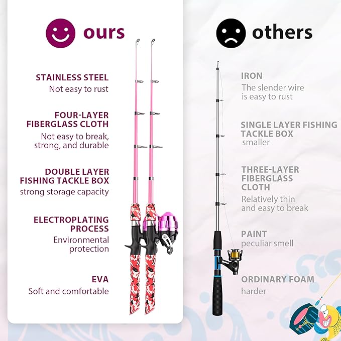 Kids Fishing Pole, Portable Telescopic Kids Fishing Poles - Image 3