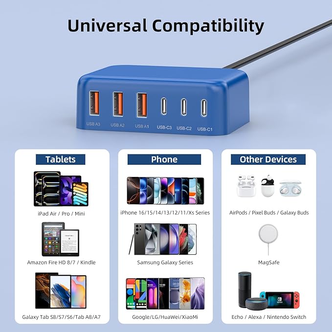 USB C Charger Block, 100W GaN 6 Port PD USB C QC USB A Wall Charger Adapter - Image 2