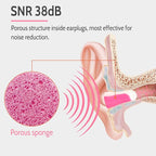 LYSIAN Ultra Soft Foam Ear Plugs - Image 4