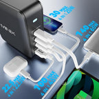 MINIX 165W USB C Charger, GaN II Charger PD3.1 Max 140W, Turbo 4-Port Charging - Image 8