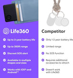 Tile by Life360 Slim - Image 7