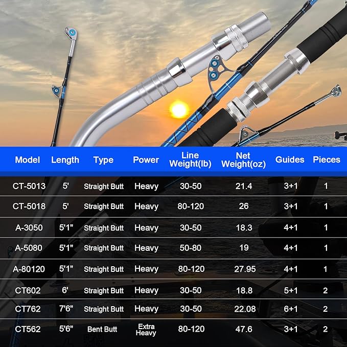 Fiblink Saltwater Offshore Heavy Trolling Fishing Rod Big Game Conventional - Image 5