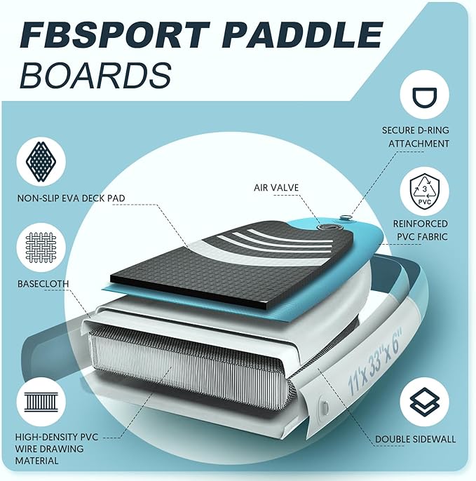 FBSPORT 11' Premium Stand Up Paddle Board, Yoga Board - Image 4