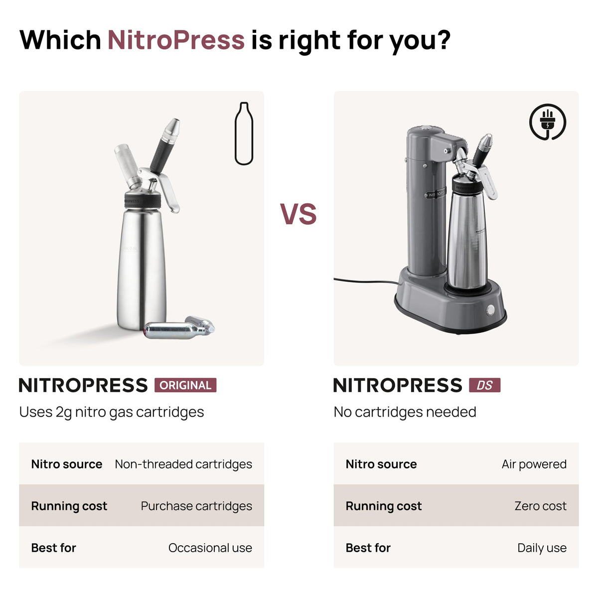 Original NitroPress