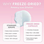 Panthenol Barrier Melting Snowball Capsule (8ea) – 5,470ppm Panthenol with Collagen & Hyaluronic Acid – Soothing, Hydrating, Barrier-Strengthening Freeze-Dried Capsule for Sensitive Skin