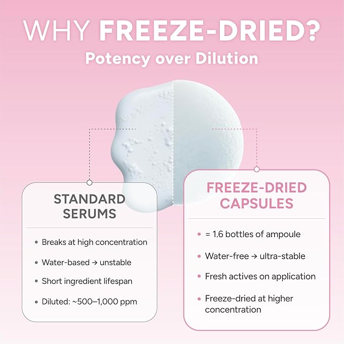 Panthenol Barrier Melting Snowball Capsule (8ea) – 5,470ppm Panthenol with Collagen & Hyaluronic Acid – Soothing, Hydrating, Barrier-Strengthening Freeze-Dried Capsule for Sensitive Skin