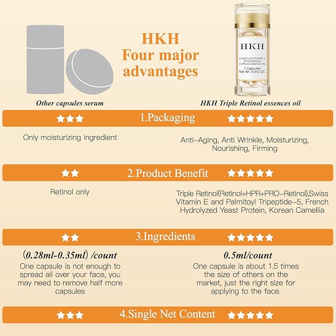 Triple Retinol Serum for Face - Anti-Aging Wrinkle Night Retinol +HPR Capsules, Peptide Serum for Women, Reduce Fine Lines, Tighten Sagging Skin Vitamin A