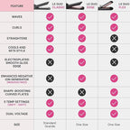 L'ANGE HAIR Le Duo Grande 360° Airflow 2 in 1 Straightener and Curler | 1 Inch Curling Wand & Titanium Flat Iron with 5.3" Plates | Hair Straightener & Curler for Long Hair (Black)