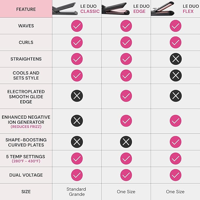 L'ANGE HAIR Le Duo Standard 360° Airflow 2 in 1 Straightener and Curler | 1 Inch Curling Wand & Titanium Flat Iron with 5.3" Plates | Hair Straightener & Curler for Short to Medium Hair (Black)