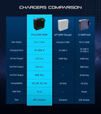 Futurizta Tech® Pixy GaN 140W Universal Travel Triple Type-C Foldable Charger - Image 8