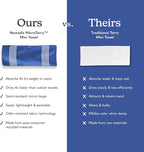Nomadix Mini Towel - Image 3