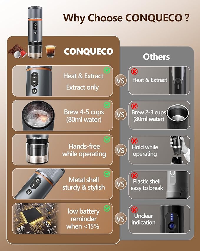 CONQUECO Portable Espresso Machine Travel: 12v Car Coffee Maker - Image 3