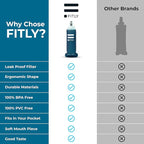 Soft Flask - Shrink As You Drink Soft Water Bottle - Image 4