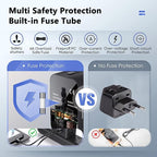 Universal Travel Adapter with 3.0A PD USB-C & QC USB-A Ports, Fast Charging - Image 4