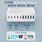 320W USB C Charger Block, 10-Port USB C Charging Station GaN III PD 65W Laptop - Image 2