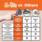 GoPets Double-Sided Dematting Tool & Deshedding Brush for Dogs & Cats, Pet Friendly Undercoat Rake for Shedding, Mat Remover for Long & Thick Coats, Dog Comb for Grooming, Cat Hair Detangler