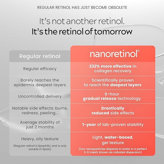 NANORETINOL, the Retinol Serum 232% more Effective - Clinically Proven - Encapsulated Nano Retinol Serum for Face & Eye Contour - Anti-Aging & Dark Spots Remover - Less Irritating than Tretinoin
