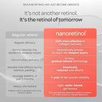 NANORETINOL, the Retinol Serum 232% more Effective - Clinically Proven - Encapsulated Nano Retinol Serum for Face & Eye Contour - Anti-Aging & Dark Spots Remover - Less Irritating than Tretinoin