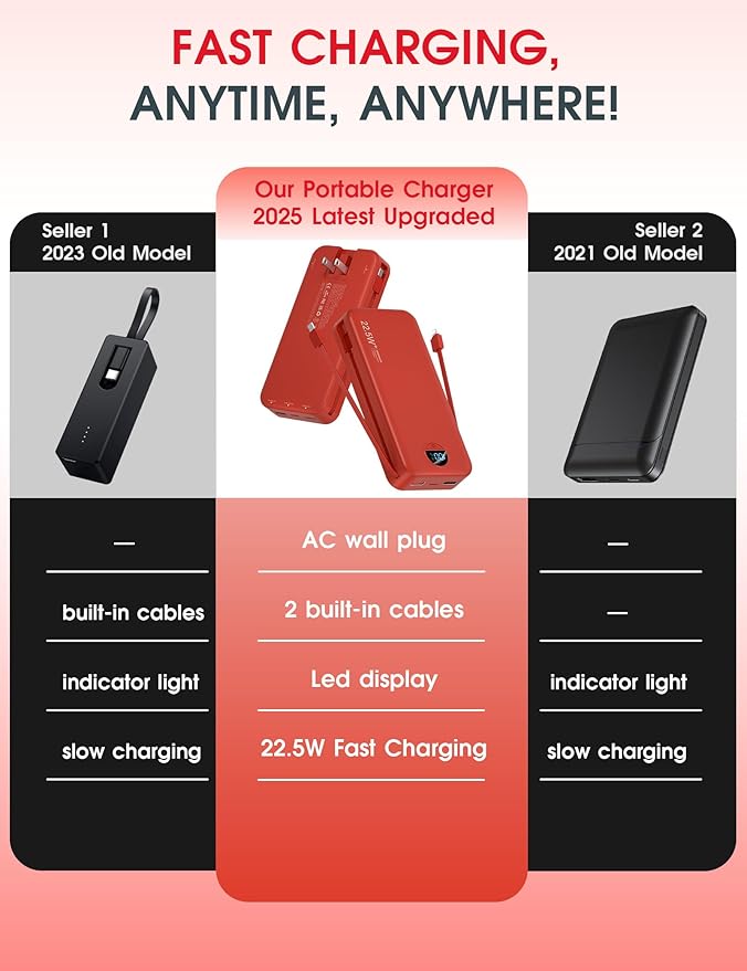 Portable Power Bank, 20000mAh 22.5W USB C Fast Charging Power Bank - Image 2