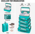 Veken 10 Set Packing Cubes for Kids & Toddler, Airplane Travel Essentials - Image 5