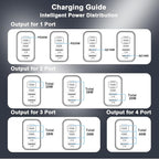 USB C Fast Charger Block, iPhone Charger Fast Charging Blocks 40W Multi Port - Image 8
