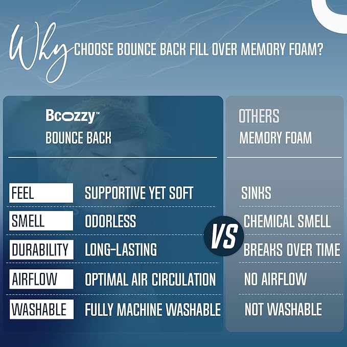BCOZZY Travel Neck Pillow for Airplane – Patented Double Support for Head - Image 9