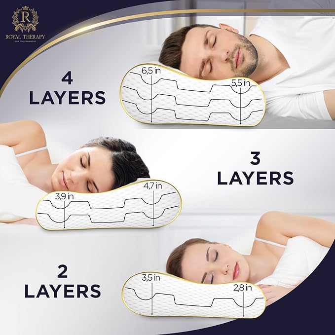 4-Layer Queen, Contour Pillow, Side Sleeper, Orthopedic, Neck Support, Pillow - Image 3