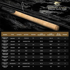 KastKing Valiant Eagle Passage Travel Fishing Rods, 4 & 6 Pc Pack Rods - Image 6