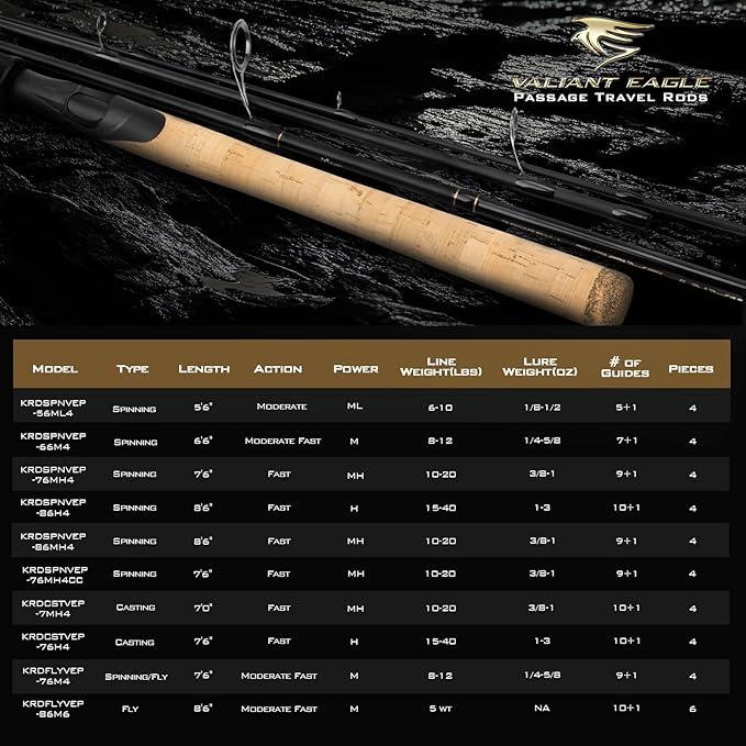KastKing Valiant Eagle Passage Travel Fishing Rods, 4 & 6 Pc Pack Rods - Image 6