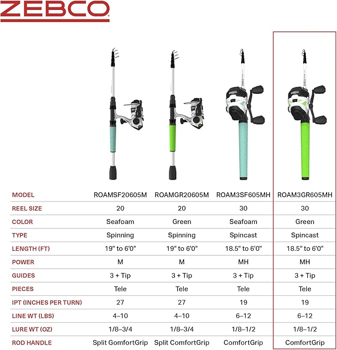 Zebco Roam Telescopic Fishing Rod and Spinning or Spincast Fishing Reel Combo - Image 7