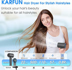 Hair Dryer, 1500W High Speed 110000 RPM Blow Dryer with Plasma Tech (Positive+Negative Ionic), LCD Display, 5 Modes, Thermo-Control, Low Noise, Fast Drying Travel Hair Dryer for Home or Travel (Gray)