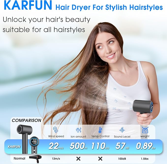 Hair Dryer, 1500W High Speed 110000 RPM Blow Dryer with Plasma Tech (Positive+Negative Ionic), LCD Display, 5 Modes, Thermo-Control, Low Noise, Fast Drying Travel Hair Dryer for Home or Travel (Gray)
