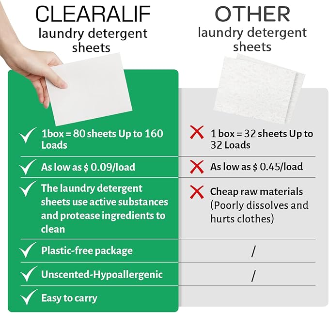 CLEARALIF Laundry Detergent Sheets, Apartments, Laundry Detergent Strips Eco - Image 4