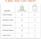 CB STATION Medium Classic Canvas Tote Bag - Image 2