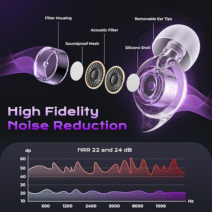 Concert Ear Plugs, 2 Pairs High Fidelity Ear Plugs Noise Reduction - Image 2