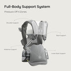 Bc Babycare Hexa Effortless Baby Carrier - Image 2