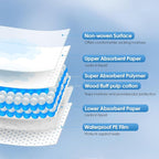 Disposable Changing Pads for Baby, 100 Pack Disposable Changing Pad Liners - Image 4