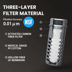 Water Filter Bottle Survival - Image 2