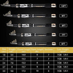Sougayilang Fishing Pole with Spinning Reel Portable Fishing Rod Reel Combos - Image 3