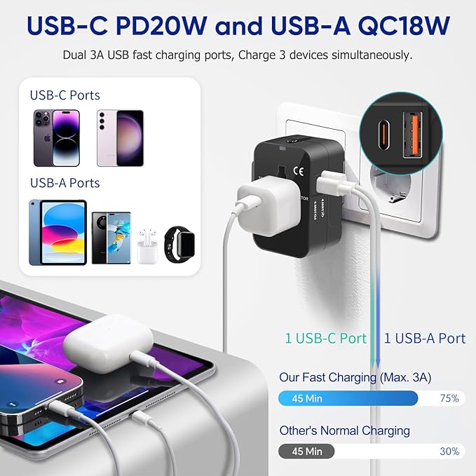 Universal Travel Adapter with 3.0A PD USB-C & QC USB-A Ports, Fast Charging - Image 2