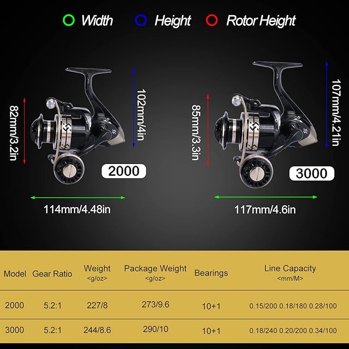 Sougayilang Fishing Pole with Spinning Reel Portable Fishing Rod Reel Combos - Image 4