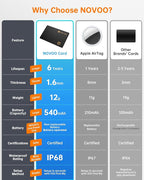 NOVOO Air Locator Tag Wallet Tracker Card - Image 3