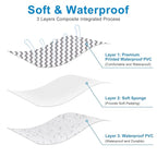 Accmor Baby Diaper Changing Pad, Wipeable Portable Diaper Changing Pad - Image 5